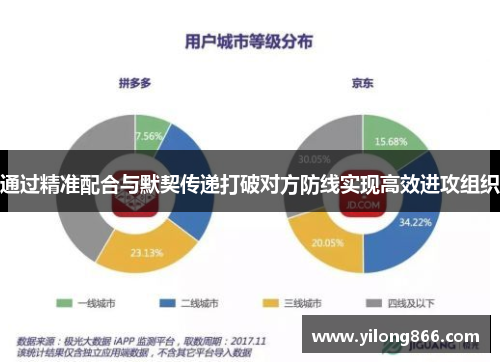 通过精准配合与默契传递打破对方防线实现高效进攻组织