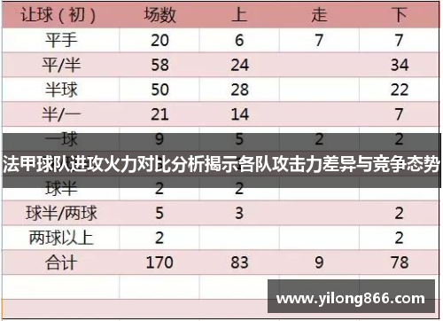 法甲球队进攻火力对比分析揭示各队攻击力差异与竞争态势