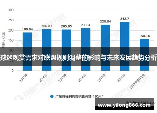 球迷观赏需求对联盟规则调整的影响与未来发展趋势分析